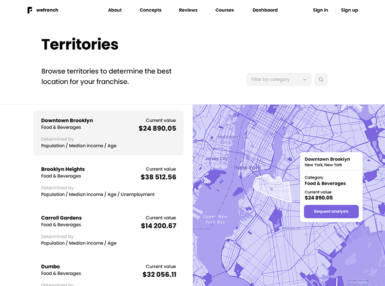 Screenshot of Wefranch's Territory Modeling feature.