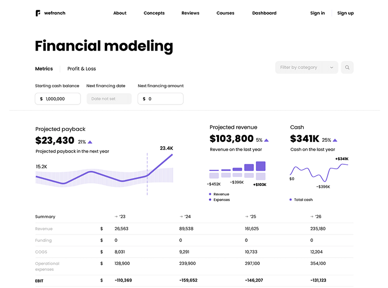 Screenshot of Wefranch's Financial Modeling feature.
