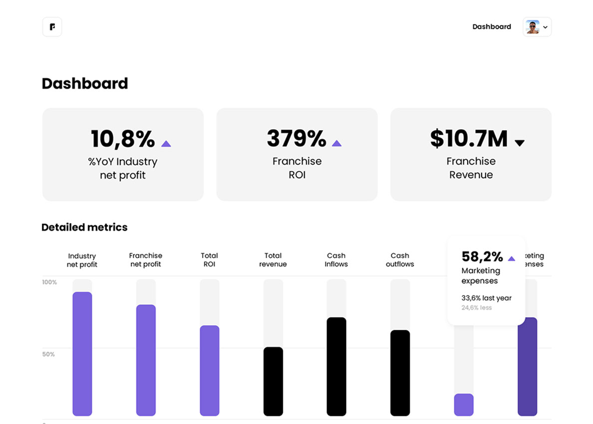 Streamlining Financial Decisions for Franchisees - Wefranch