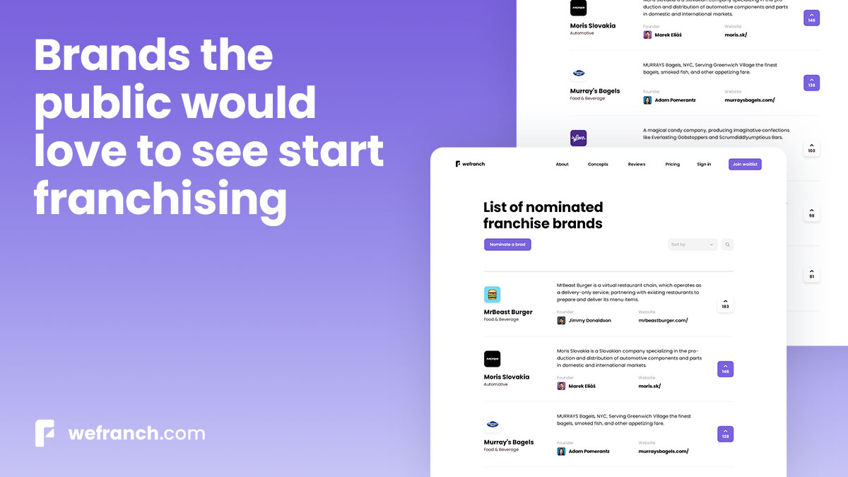 Nominated brands - Wefranch